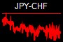 JPY-CHF